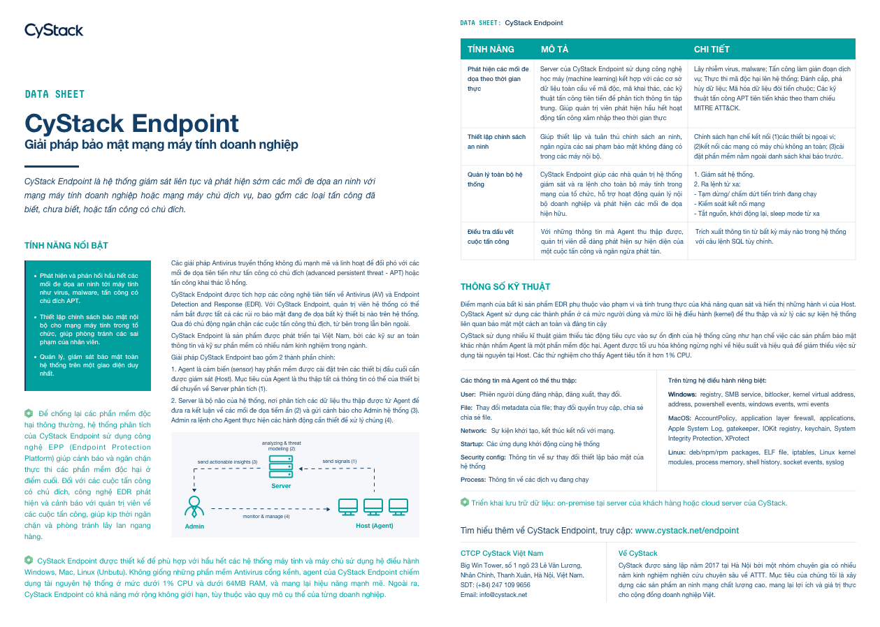 Mẫu data sheet của phần mềm